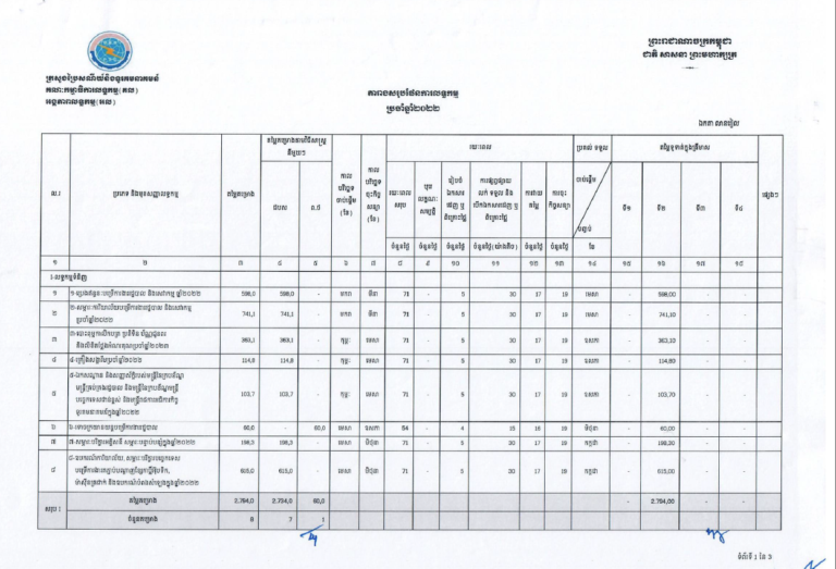 សេចក្តីជូនដំណឹង៖ ស្តីពីការផ្សព្វផ្សាយ ផែនការលទ្ធកម្មសាធារណៈឆ្នាំ២០២២ របស់ក្រសួងប្រៃសណីយ៍និងទូរគមនាគមន៍