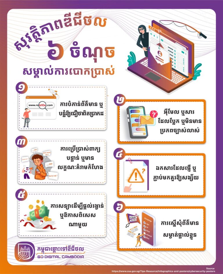 យល់ពីសុវត្ថិភាពឌីជីថល #៦ ចំណុចសម្រាប់សម្គាល់ការបោកប្រាស់ (Phishing)