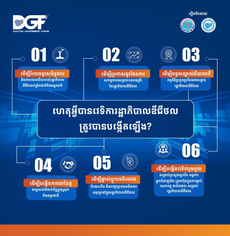 តោះ! មកដឹងពីគោលបំណងនៃការរៀបចំវេទិការដ្ឋាភិបាលឌីជីថលទាំងអសតោះ! មកដឹងពីគោលបំណងនៃការរៀបចំវេទិការដ្ឋាភិបាលឌីជីថលទាំងអស់គ្នា